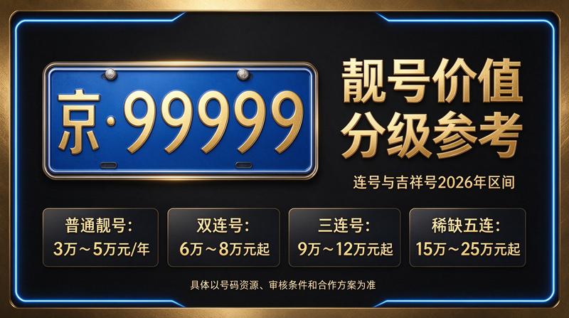北京京牌租赁价格展示图